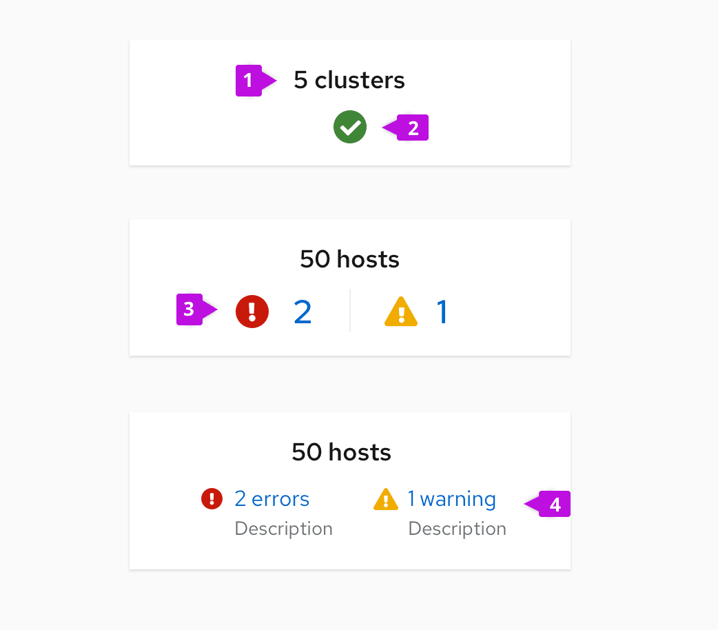 aggregate status card examples