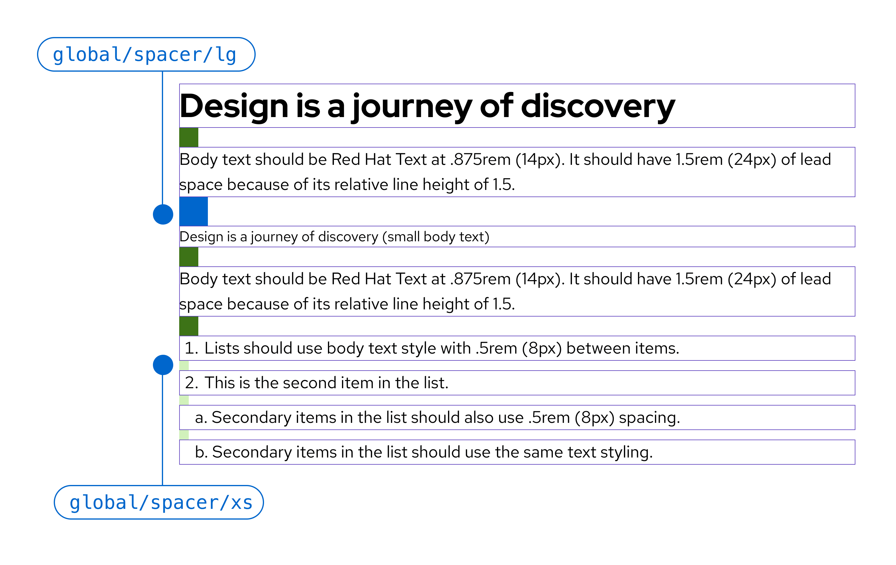 Different-sized spacers placed between heading, body, and list text