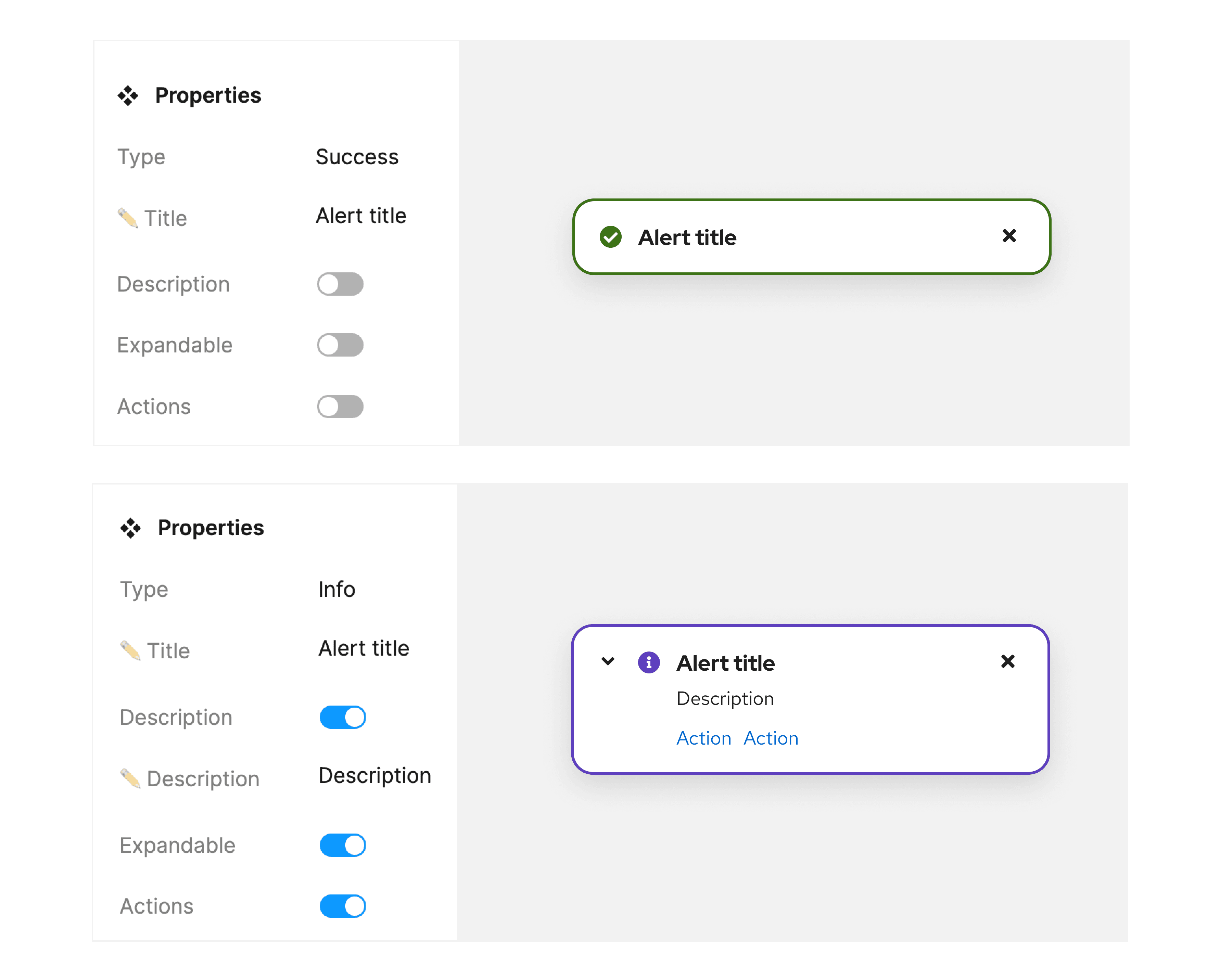 PatternFly alert components built with Figma tokens.