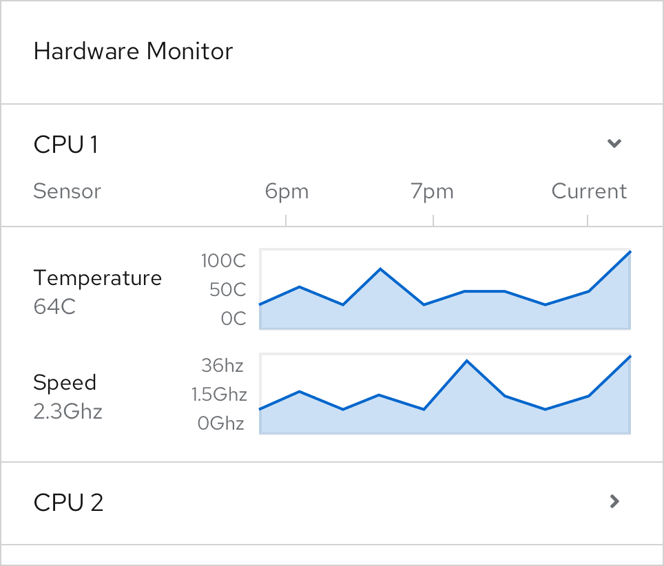 Sparkline on a card