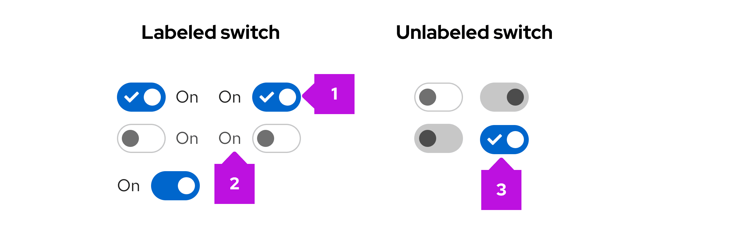 Examples of labeled and unlabeled switches