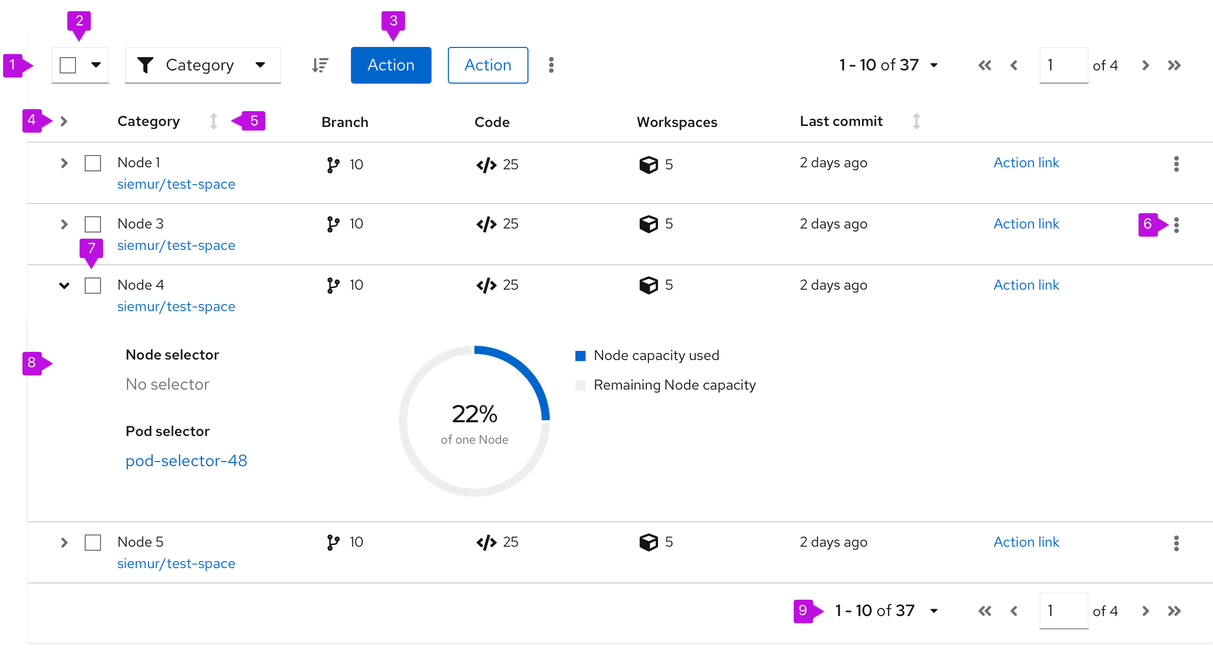 example of table and the elements