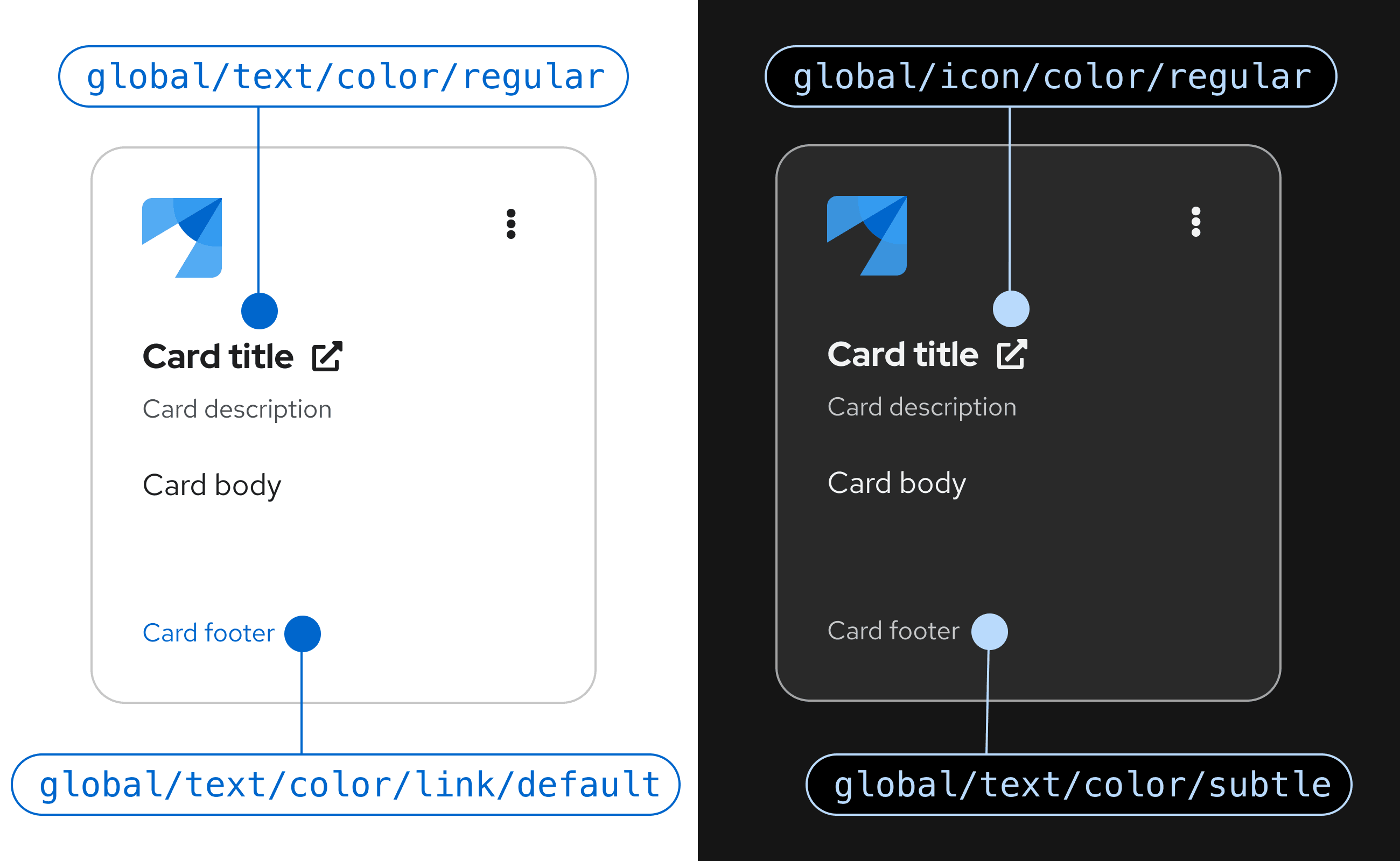 PatternFly text and icon colors